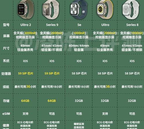 苹果手表顶级配套手机型号？配套手机的选择标准是什么？