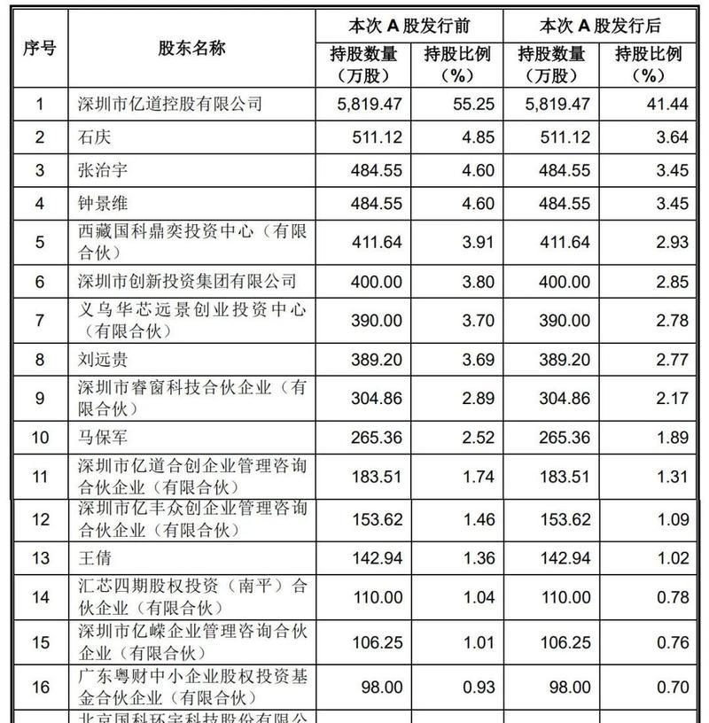 亿道平板电脑序列号查询方法？