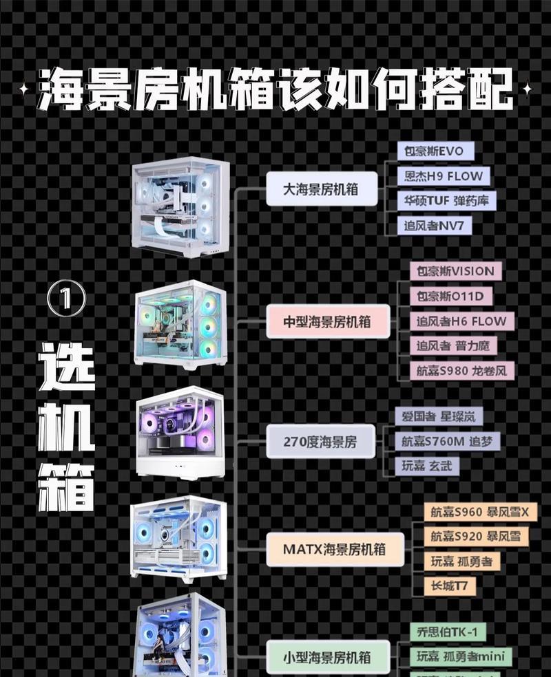 水冷显卡与机箱风扇的搭配方法是什么？