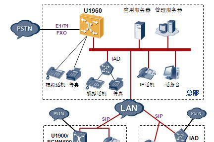 华为网关控制水阀怎么开？操作过程中可能会遇到哪些问题？