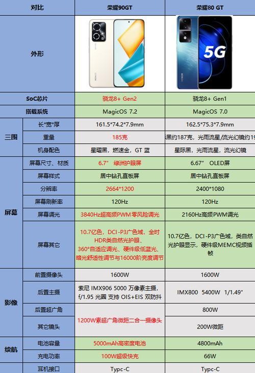 荣耀90gt手机串码怎么看？查看串码的正确方法是什么？