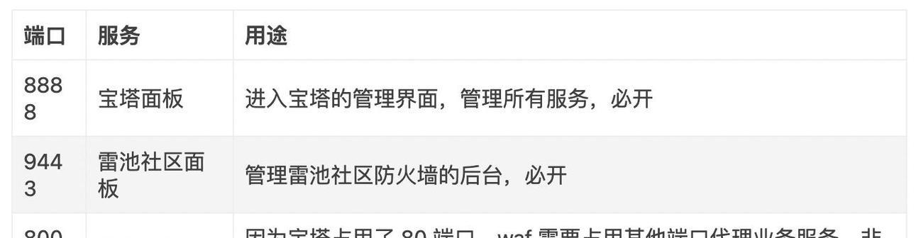 如何为网站添加防火墙？