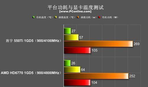 显卡测试温度使用方法是什么？测试结果准确吗？