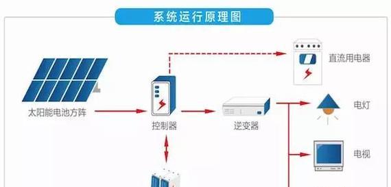 浪涌操作系统有哪些种类？