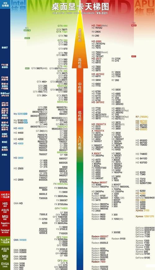 台式电脑图形显卡启用步骤是什么？启用后如何优化性能？