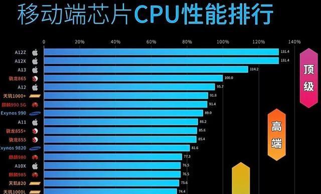 华为显卡为何在市场上少见？性能有问题吗？