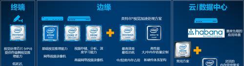 网口融合终端机顶盒使用方法是什么？操作复杂吗？