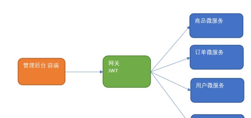 网关如何管理本地服务器？管理步骤是什么？