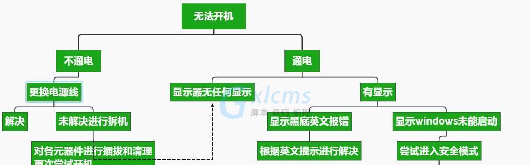 涂鸦网关设备掉线问题如何解决？常见故障排除方法是什么？