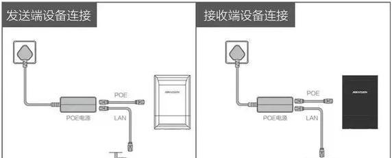 网关网线接头接线步骤？需要注意什么？