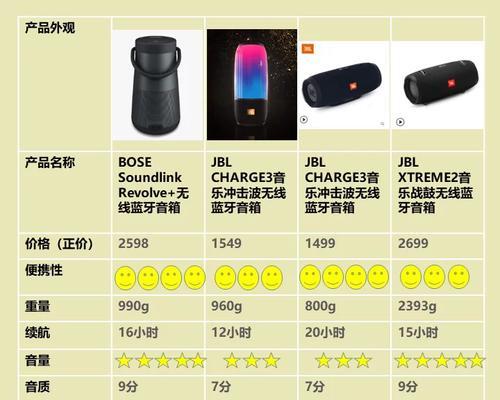 老音响连接手机蓝牙步骤？兼容性问题如何解决？