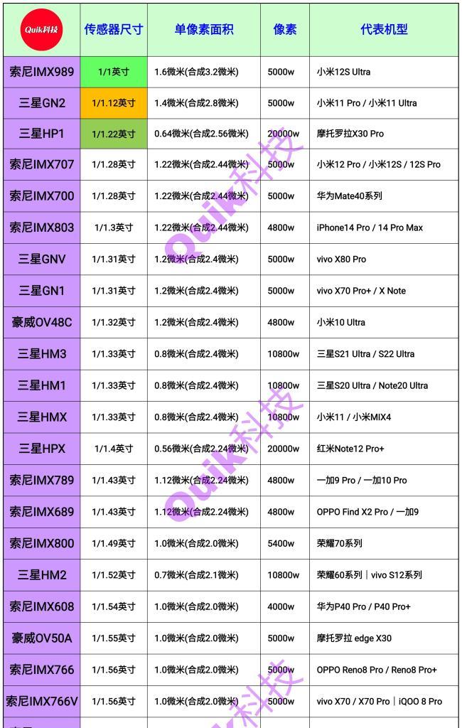 中迈摄像头怎么连接手机？连接步骤是什么？