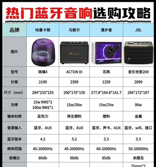 音响低音炮使用蓝牙连接音质如何？是否满足高保真需求？