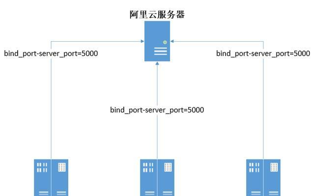 饥荒服务器搭建与内网穿透的优劣？