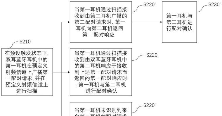 开放蓝牙大耳机使用方法是什么？如何配对？