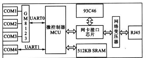 串口网关问题怎么解决？常见故障有哪些？