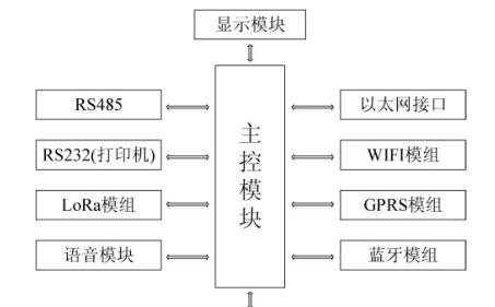 双频无线网关关闭的方法是什么？操作中常见问题？