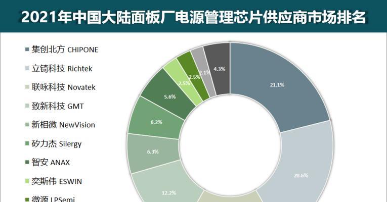 迈巨电源管理芯片性能如何？用户评价怎么样？