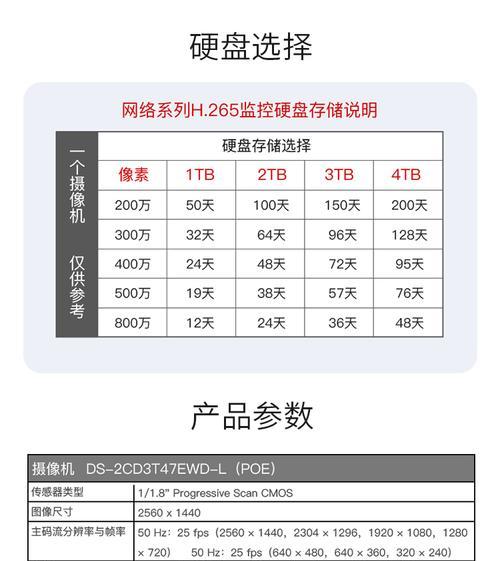 手机修改海康摄像头设置方法？如何远程控制？