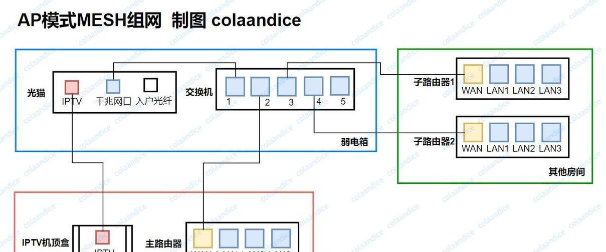 如何接人另一个路由器设置？需要哪些步骤和注意事项？