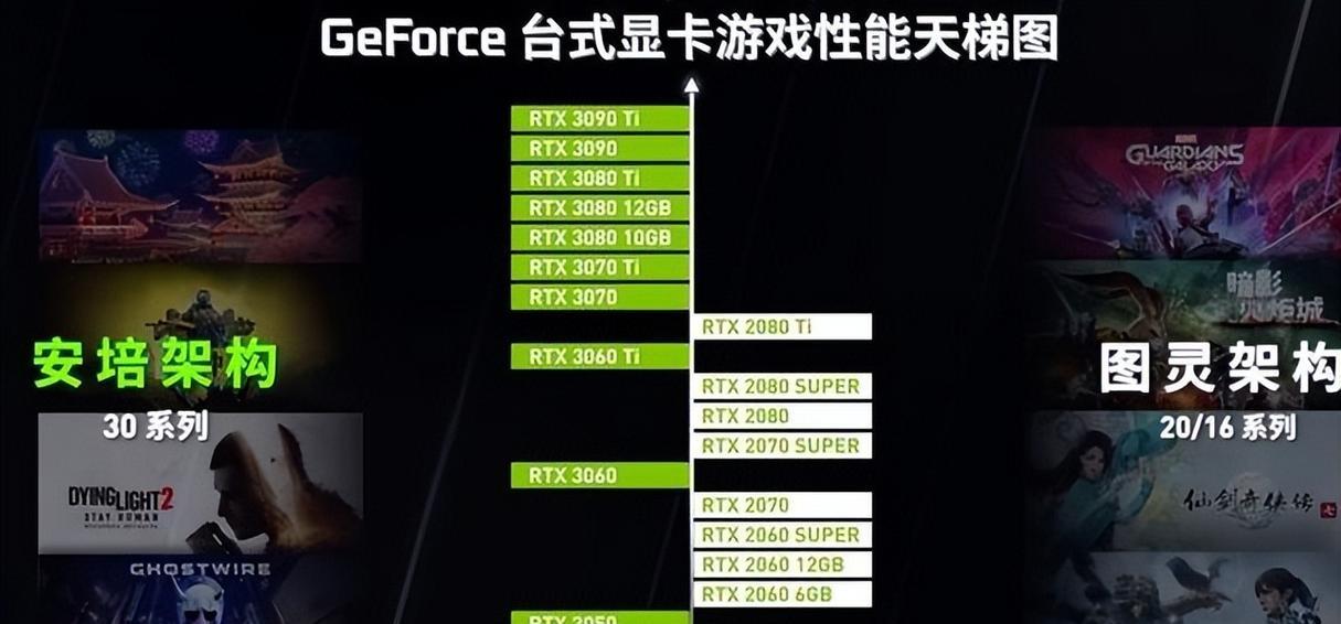 显卡跑分测试工具？如何选择合适的跑分软件？