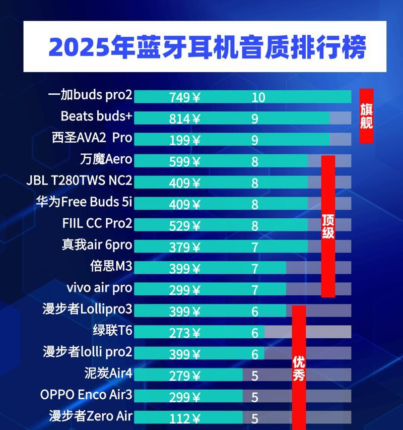 蓝牙耳机超长续航宽线的特点是什么？这种耳机适合哪些人群？