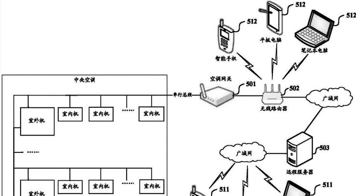 中央空调网关蓝牙如何连接？连接步骤是什么？