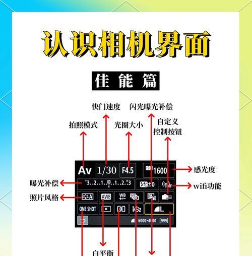 佳能相机镜头与机身的正确安装方法？