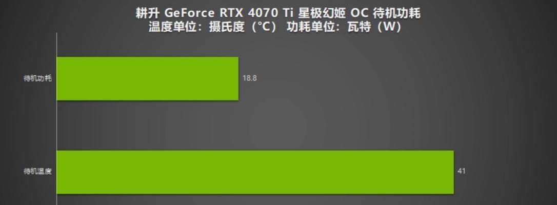 显卡额定功耗如何查看？对性能有何影响？
