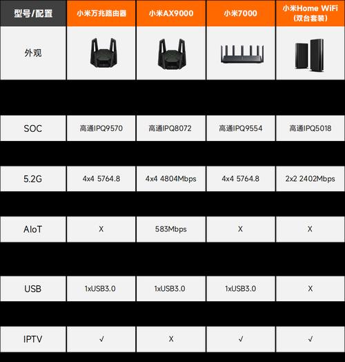 如何选择无线路由器？选择过程中可能遇到哪些问题？