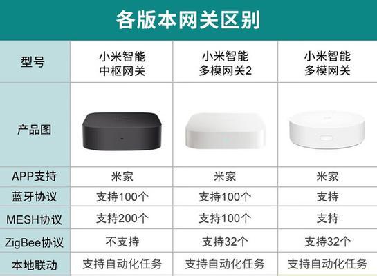 警报灯与网关连接的原理是什么？