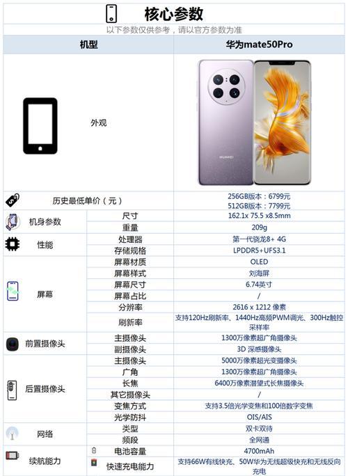 华为手机湿水后如何快速干燥？有哪些快速干燥的方法？