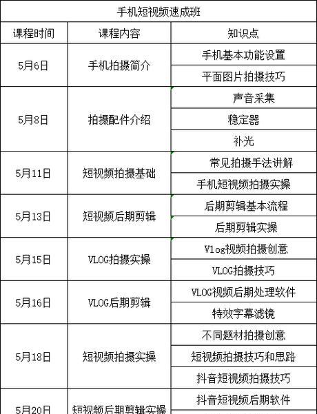 游戏机番薯仔玩法是什么？如何通过视频学习？