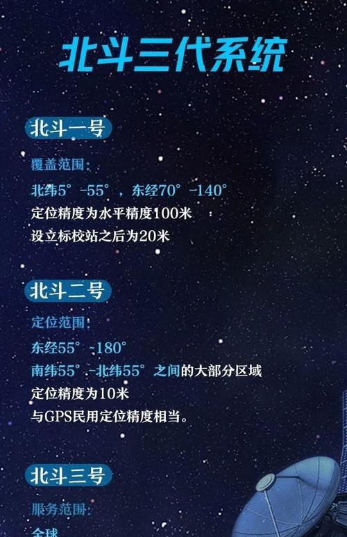 苹果手机卫星推荐软件有哪些？如何选择合适的？