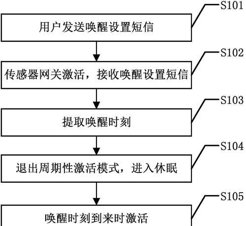 网关重新激活的步骤是什么？需要哪些条件？