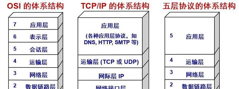 中国移动智能网关怎么设置ipv6？ipv6设置的详细步骤是什么？