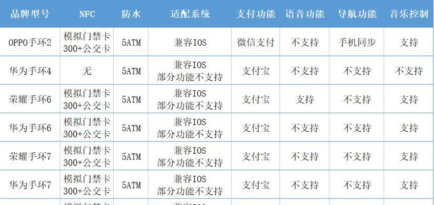 智能手环表软件安装步骤是什么？