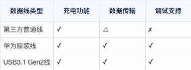 华为手机USB调试开启方法是什么？
