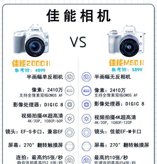 为什么现在不懂数码相机了？