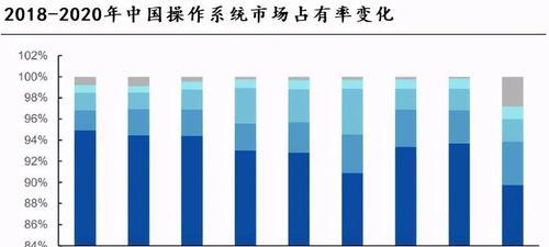 目前哪些国家拥有自主操作系统？特点是什么？