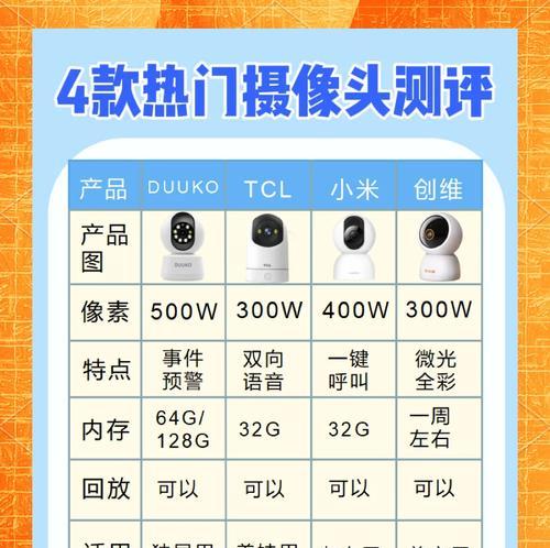 手机摄像头设计为何越来越丑？如何选择好看的手机摄像头？