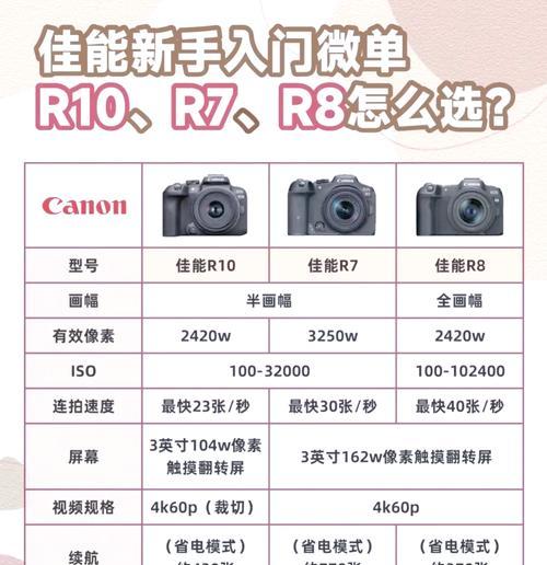 佳能r8相机定位功能如何开启？设置步骤详细吗？