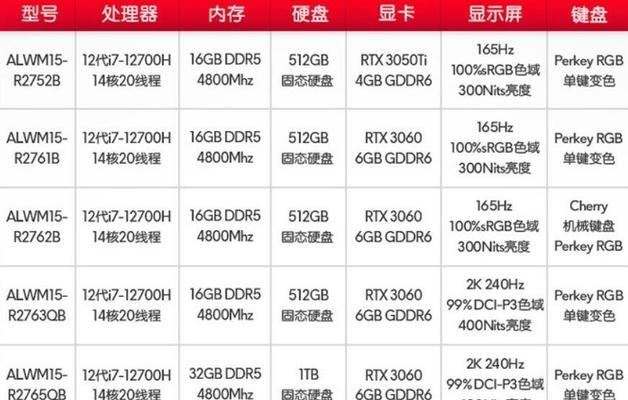 外星人m15移动硬盘性能如何？