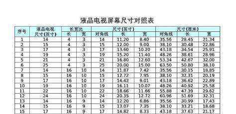 电视机孔距尺寸的含义是什么？选购时应注意什么？