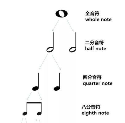 苹果手机打出的音符是什么？如何自定义音符？