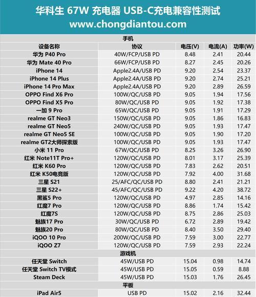 带瓦数手机充电器拆解方法？