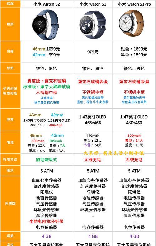小米音箱与智能手表如何连接？