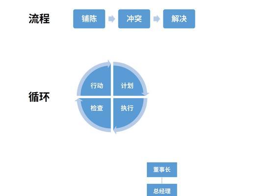 游戏机店铺会员取消流程是怎样的？