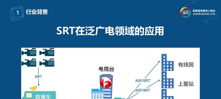 小电视机老年机直播怎么设置？操作流程和常见问题？