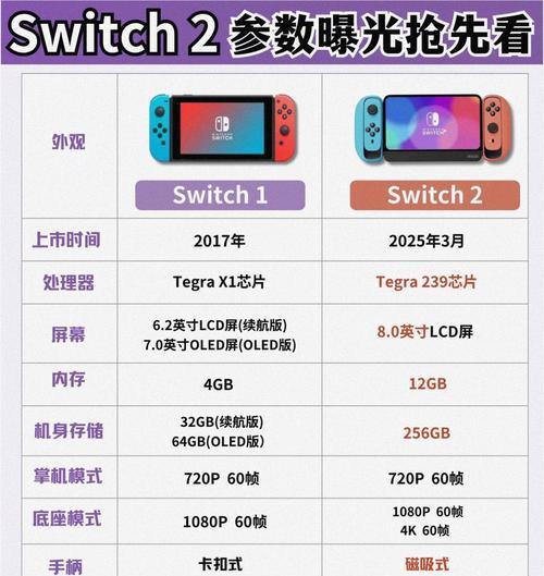 买回来switch该怎么检查？检查项目和方法是什么？